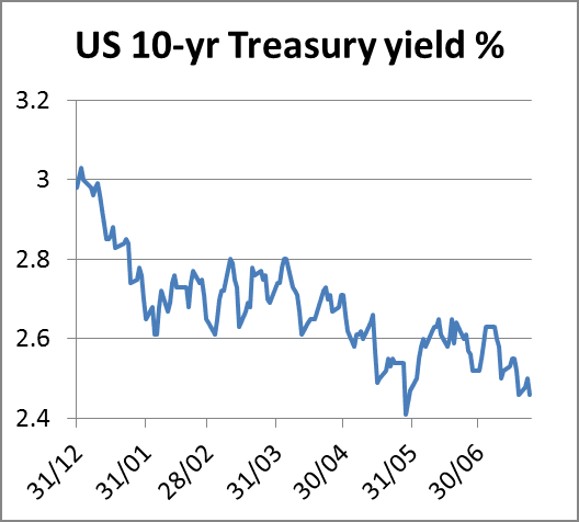 US 10 yr Treasury Yield 25072014