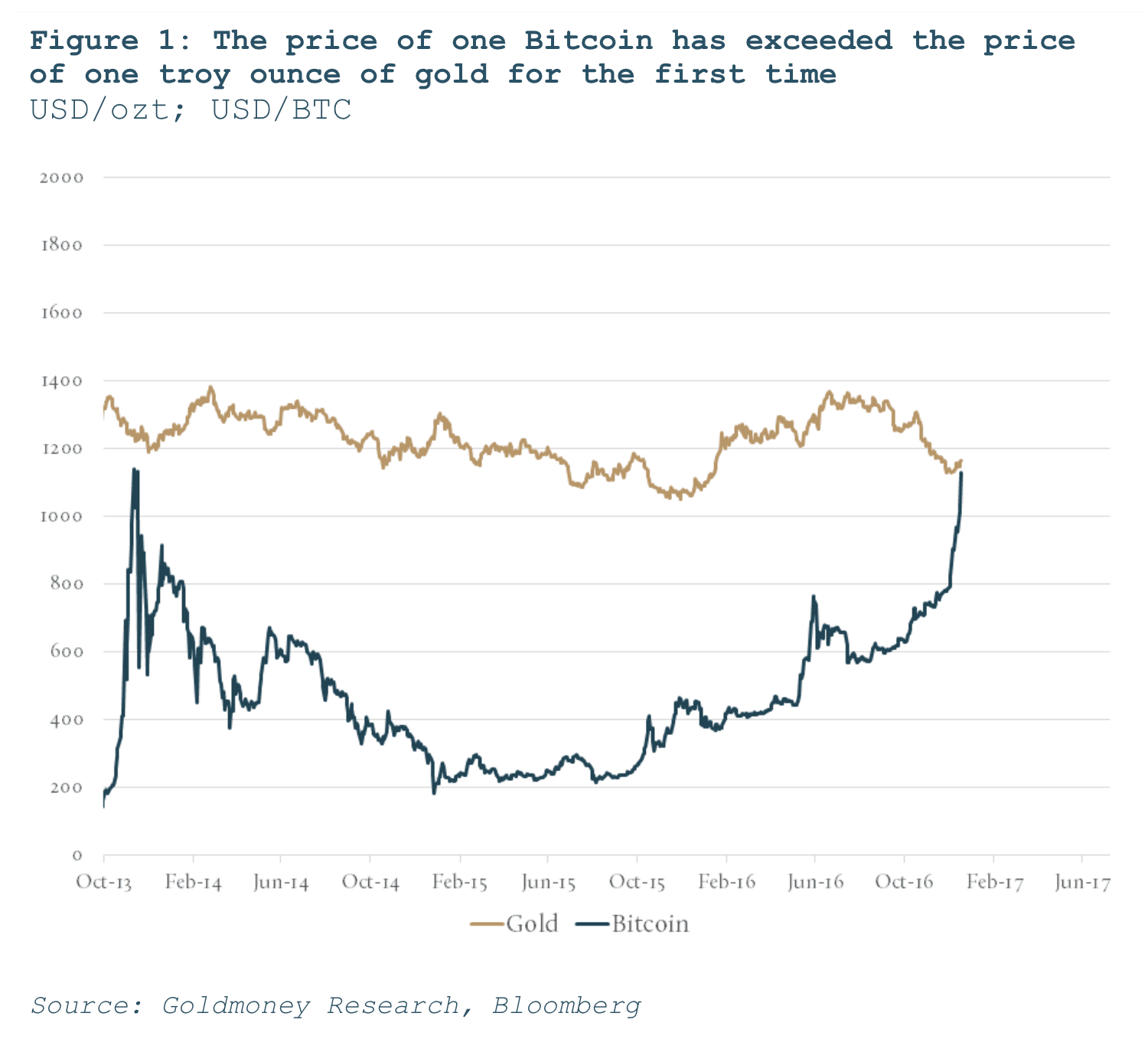 bitcoin price full