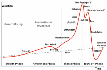 Bull market phrases