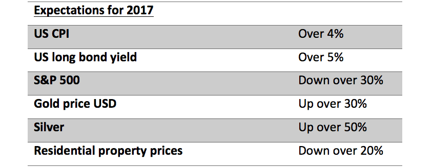 expections for 2017