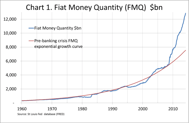 Fiat Money Quantity