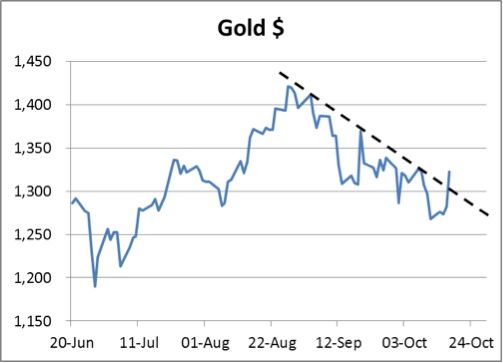 gold18Oct