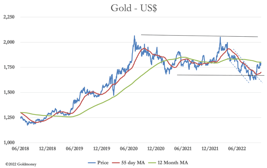 gold-usd.png