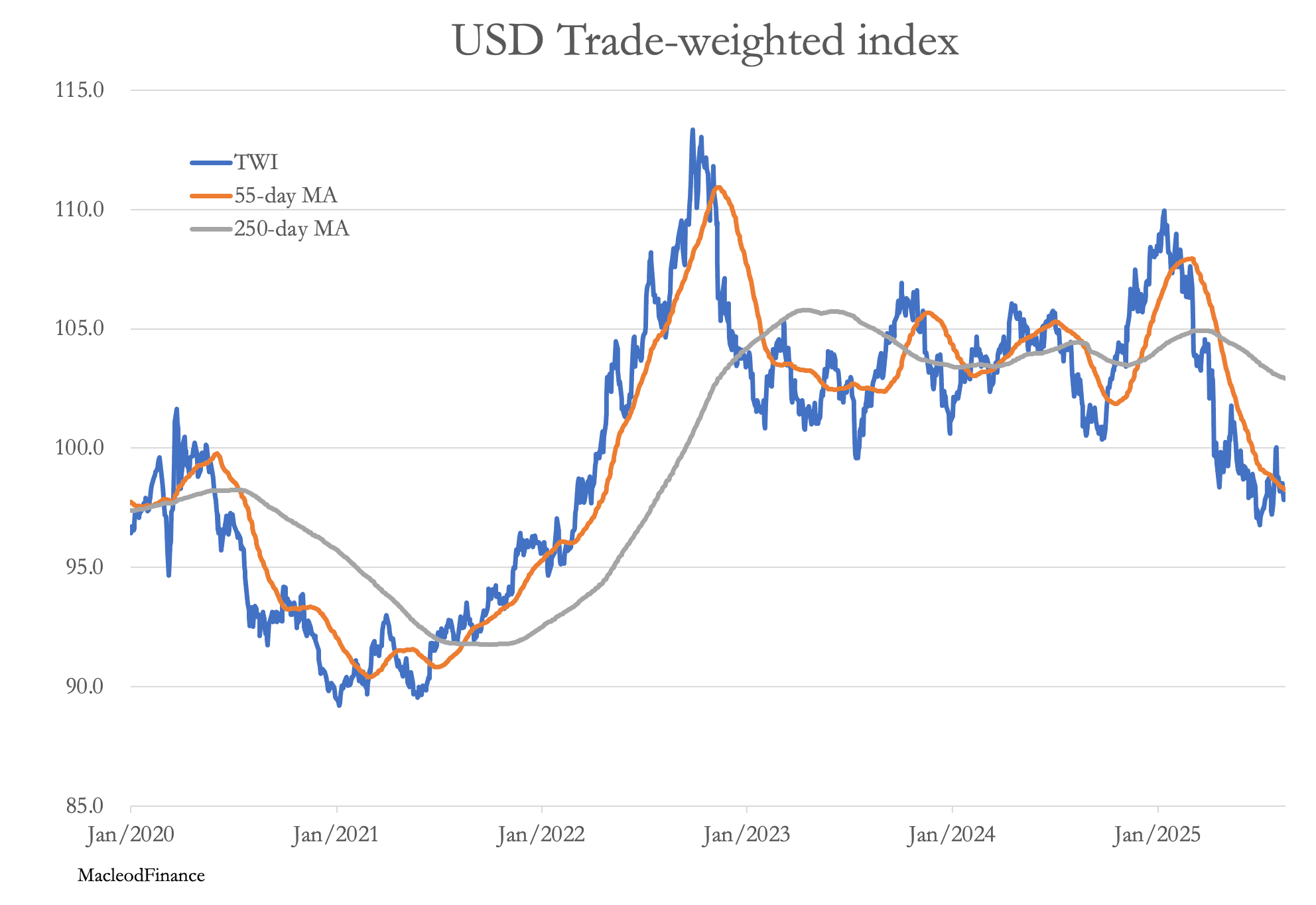 A graph of a graph showing the price of a stock market

AI-generated content may be incorrect.