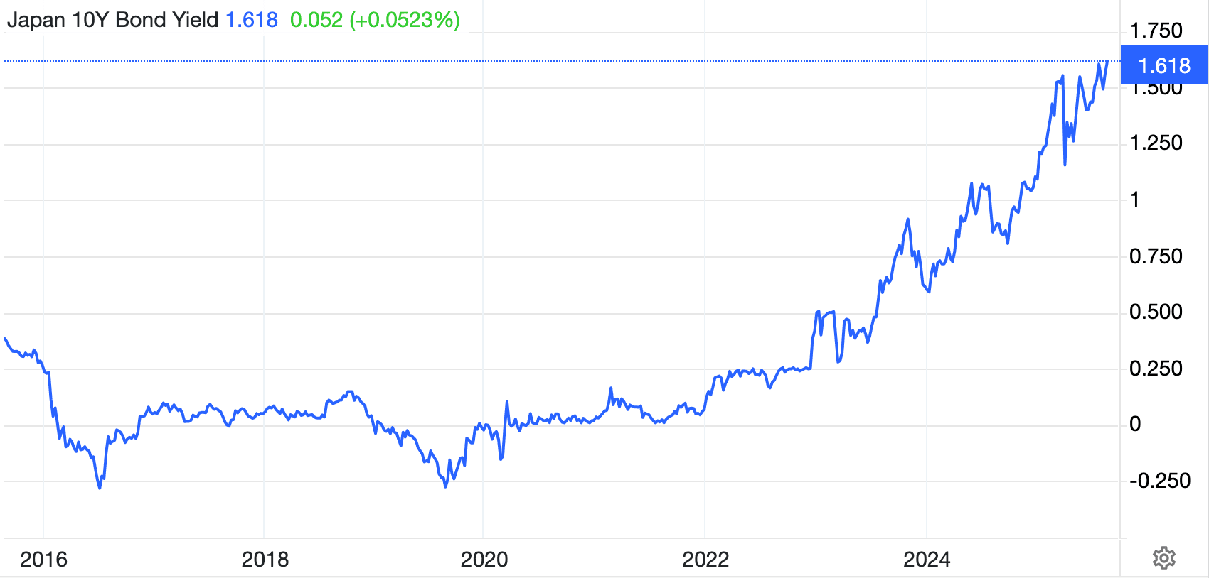 A graph of a stock market

AI-generated content may be incorrect.