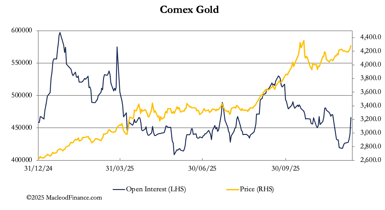 A graph of gold prices

AI-generated content may be incorrect.
