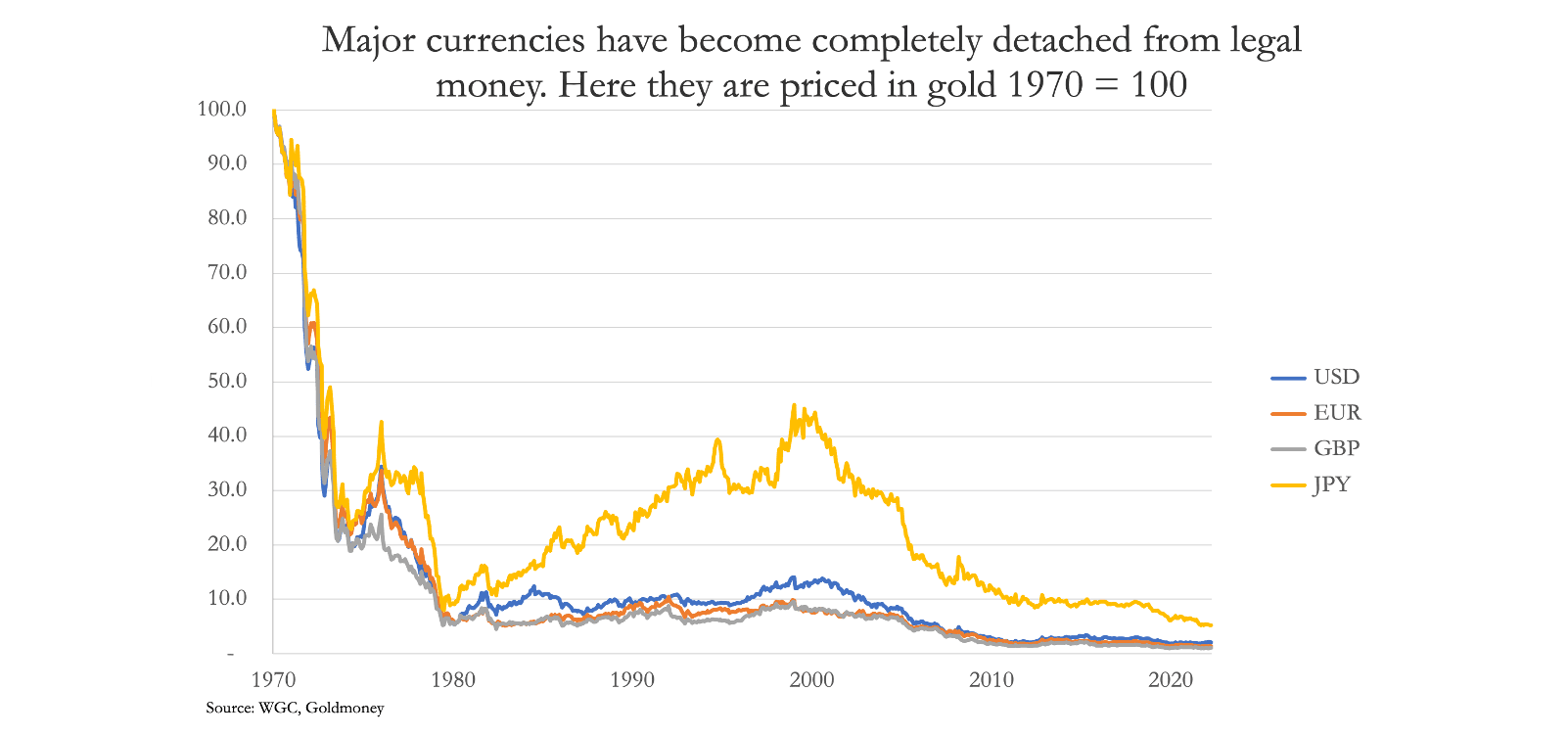 Chart, line chartDescription automatically generated