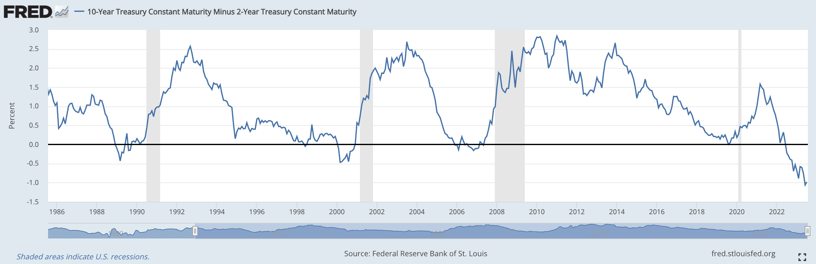 A graph showing the growth of the stock market

Description automatically generated