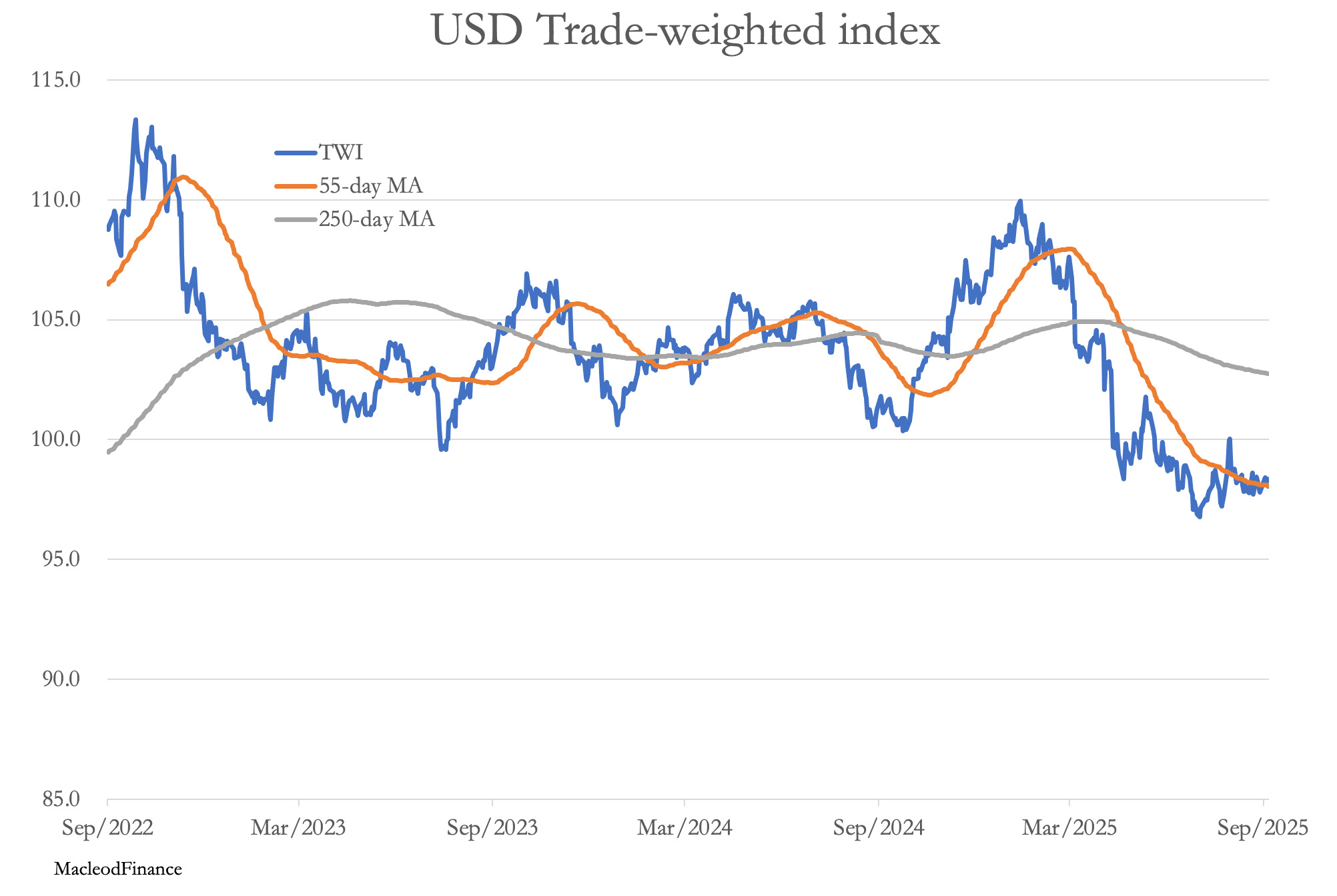 A graph of a stock market

AI-generated content may be incorrect.
