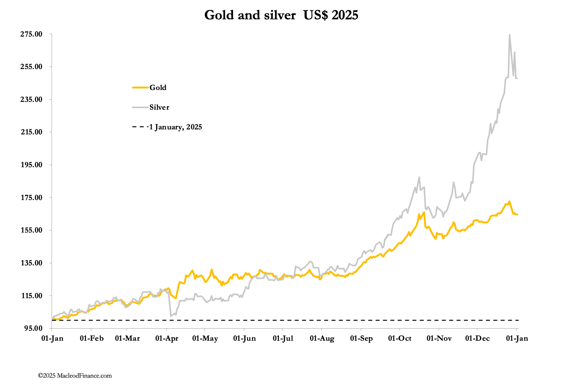 A graph of a line graph

AI-generated content may be incorrect.