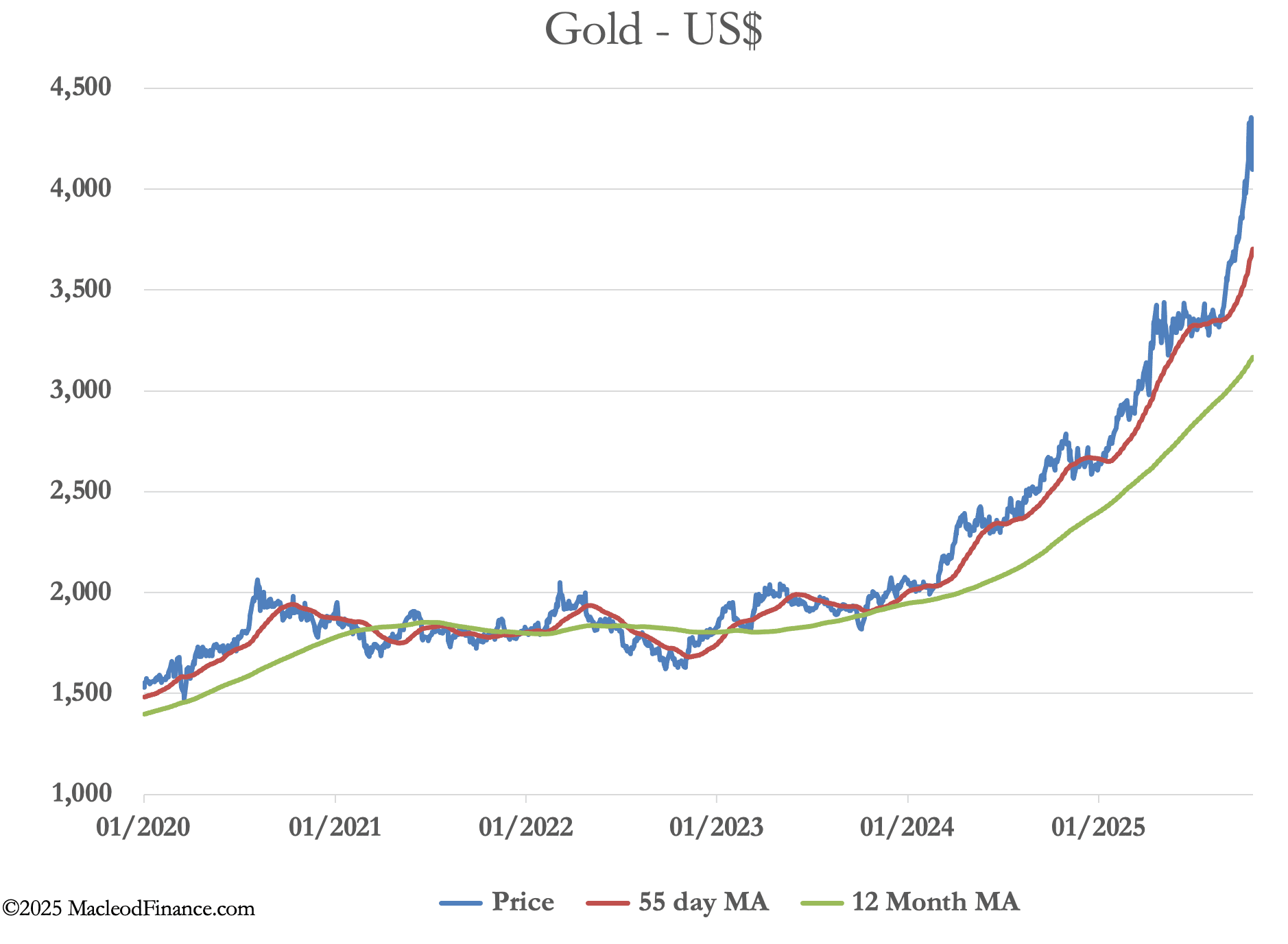 A graph of a price

AI-generated content may be incorrect.