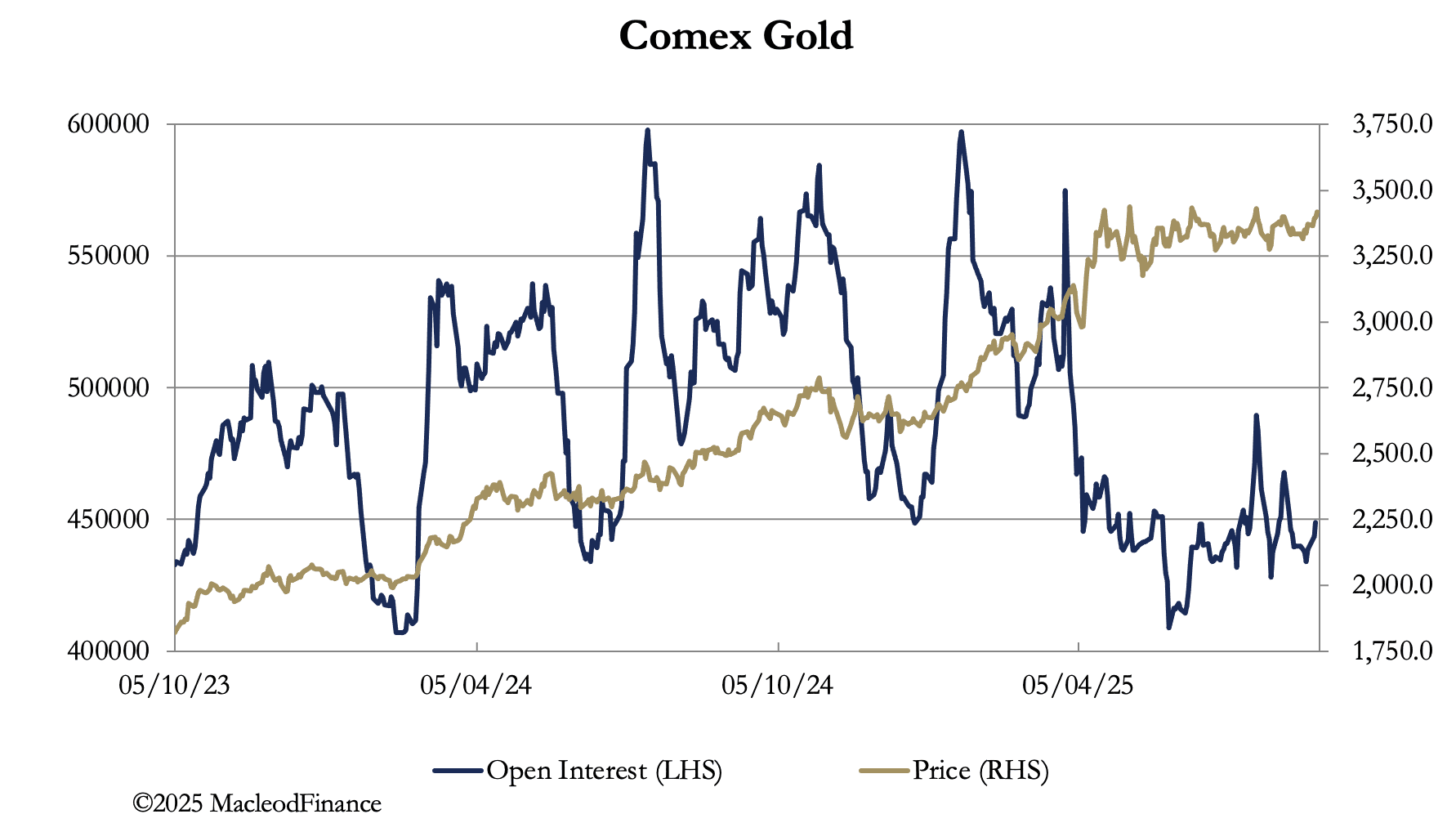 A graph showing the price of gold

AI-generated content may be incorrect.