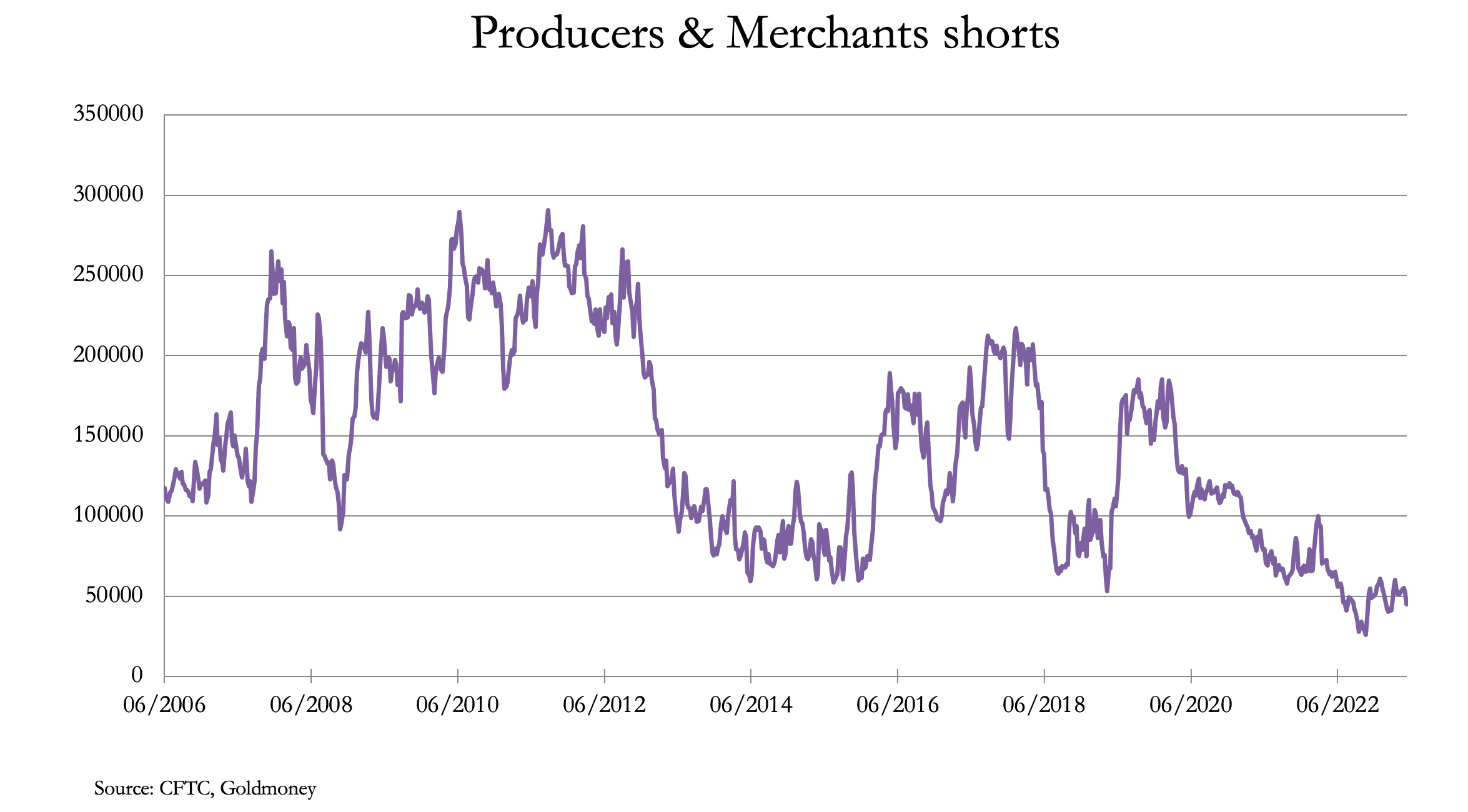 Chart, line chart

Description automatically generated