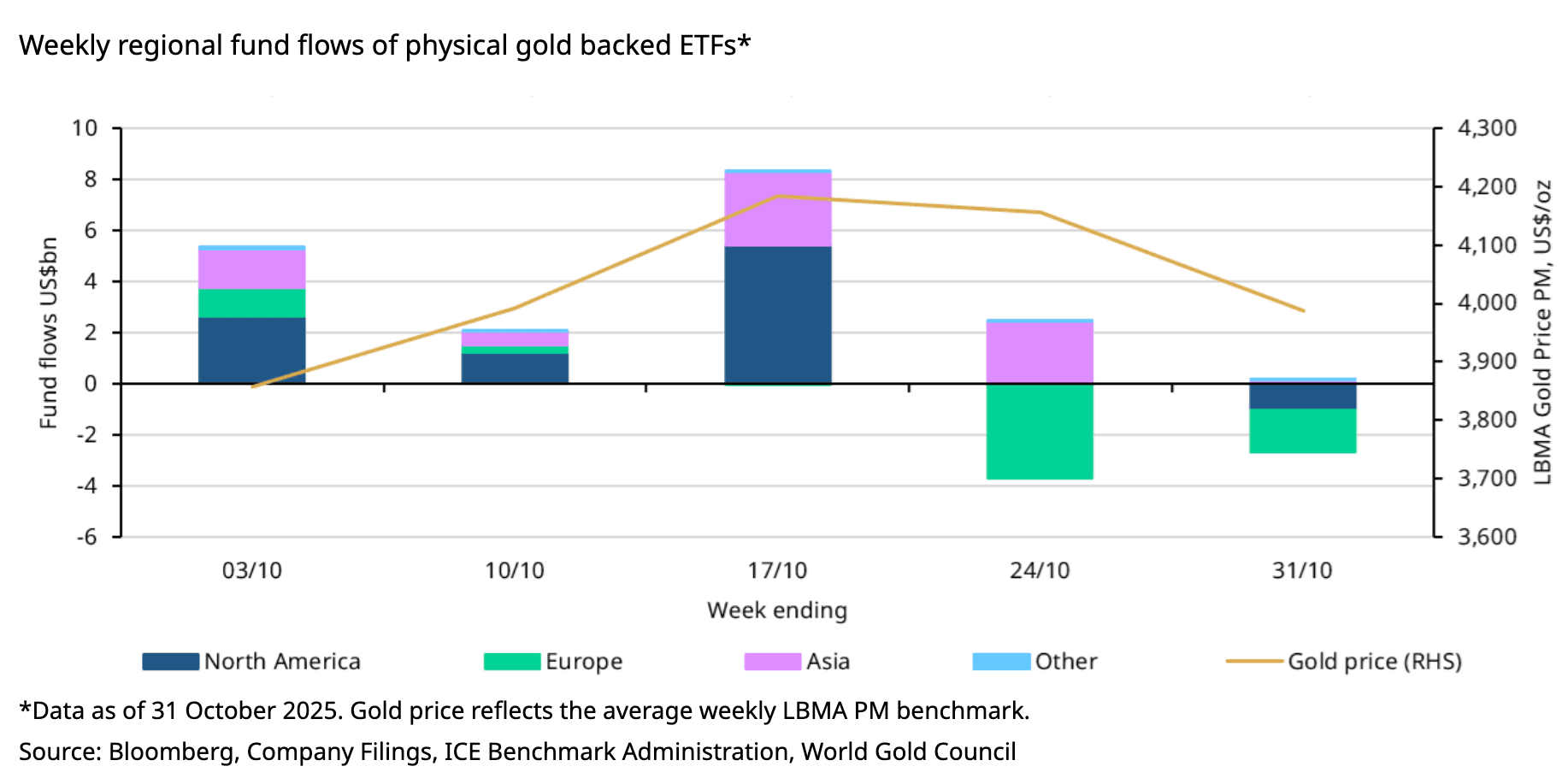 A graph with different colored squares

AI-generated content may be incorrect.