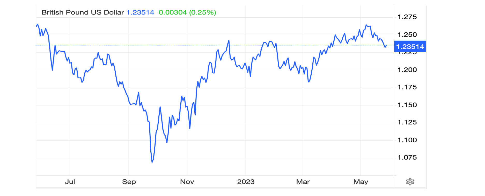 Graphical user interface, chart, line chart

Description automatically generated