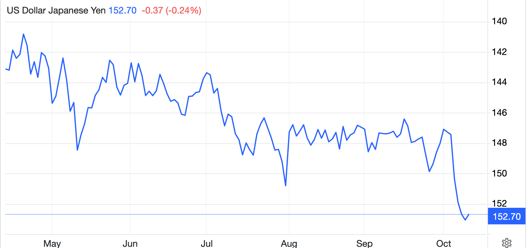 A graph showing a line
AI-generated content may be incorrect.