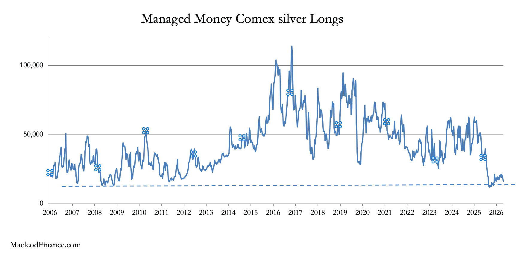 Illustration accompanying Silver turns a corner