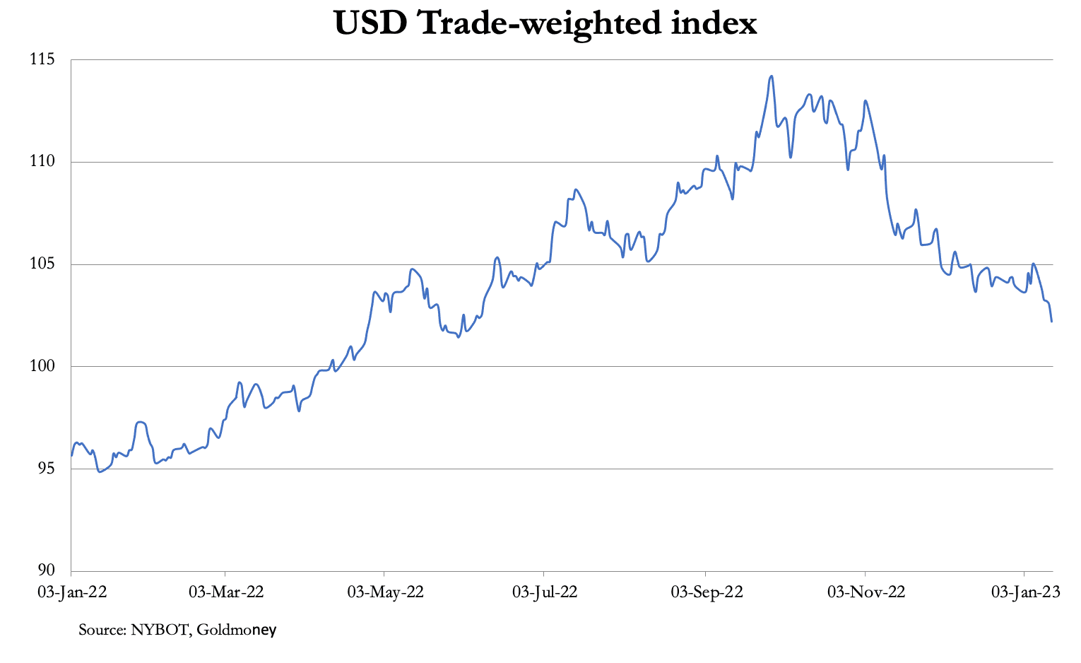 Chart, line chart

Description automatically generated