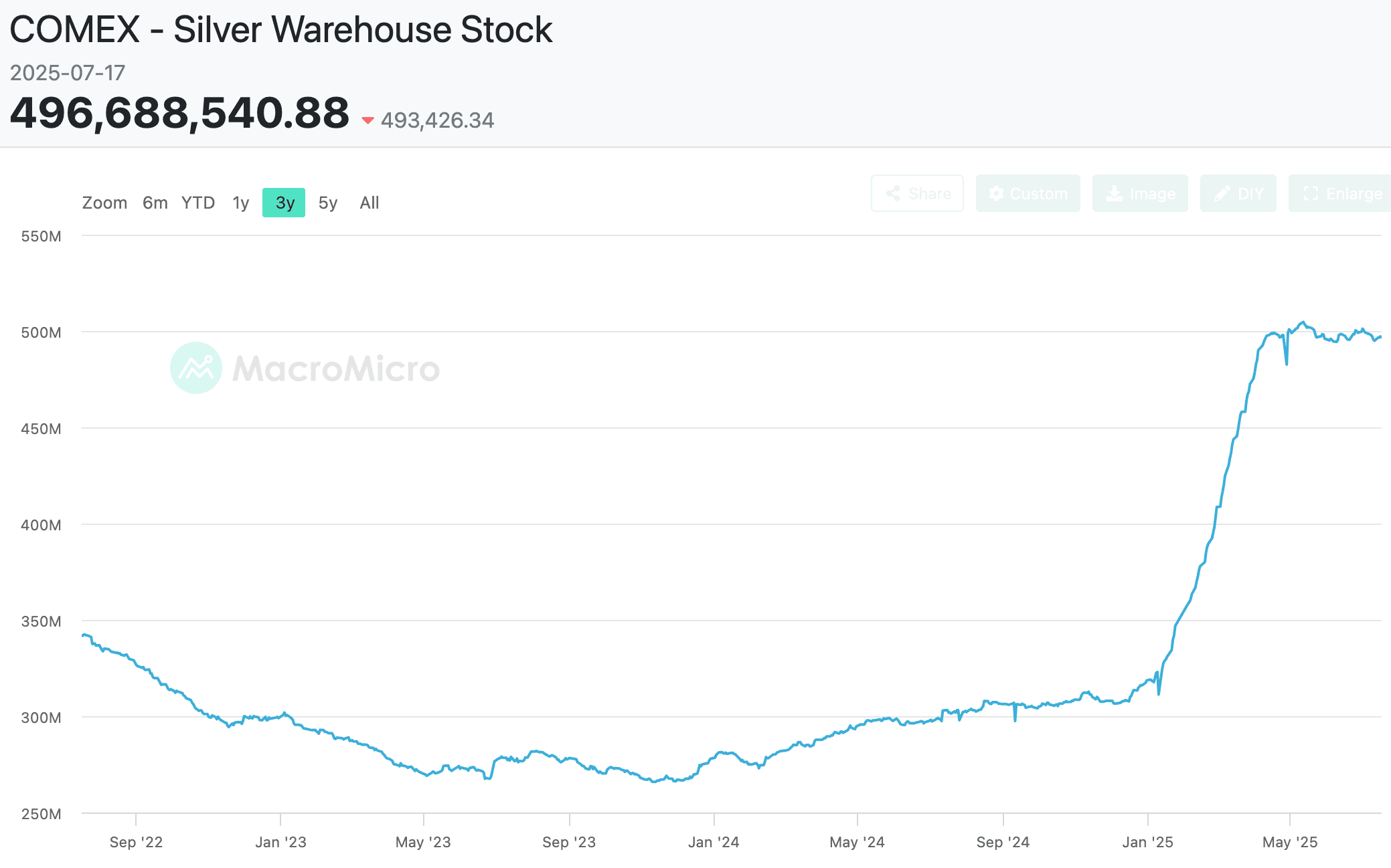 A graph of a stock market

AI-generated content may be incorrect.