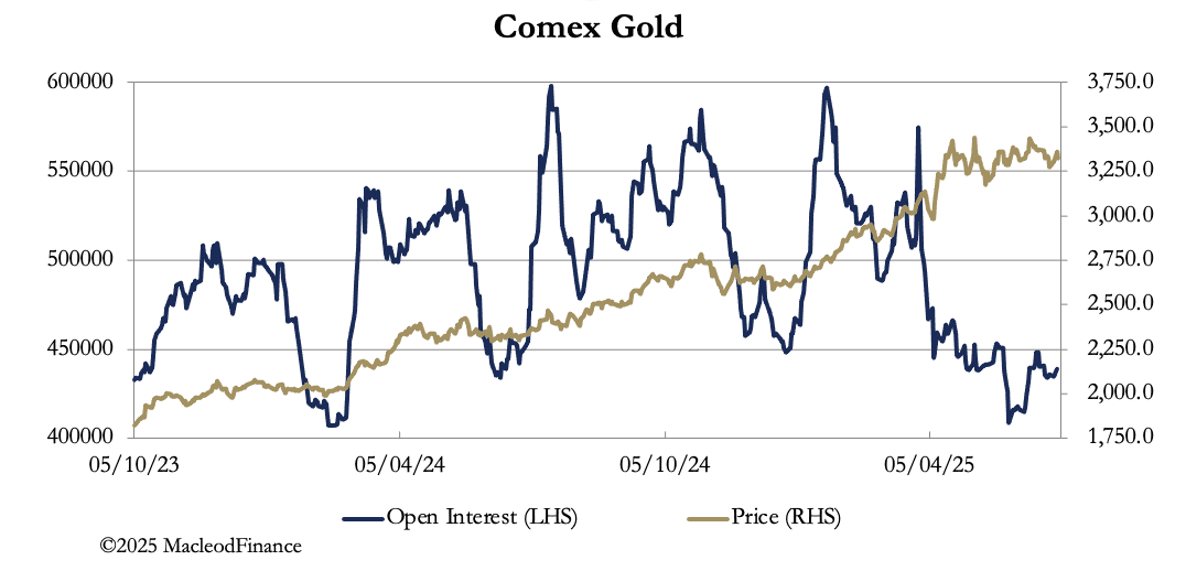 A graph showing the price of gold

AI-generated content may be incorrect.