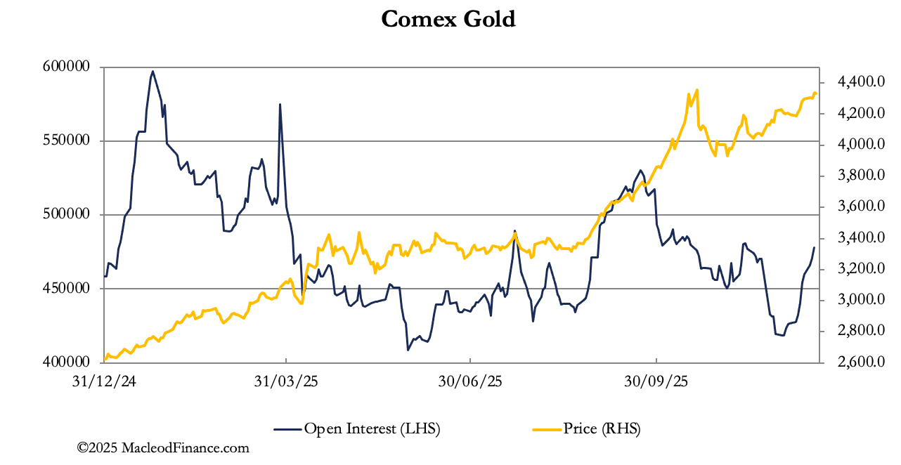 A graph of gold prices

AI-generated content may be incorrect.