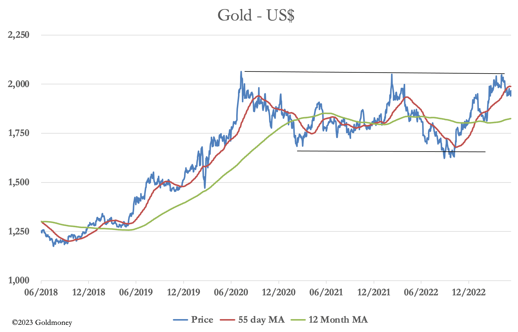 Chart, line chart, histogram

Description automatically generated