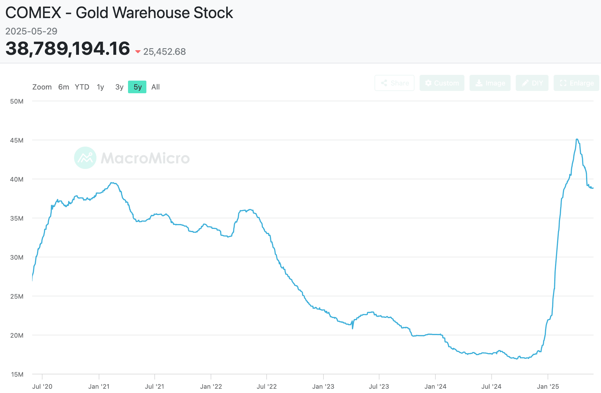A graph of a stock market

AI-generated content may be incorrect.