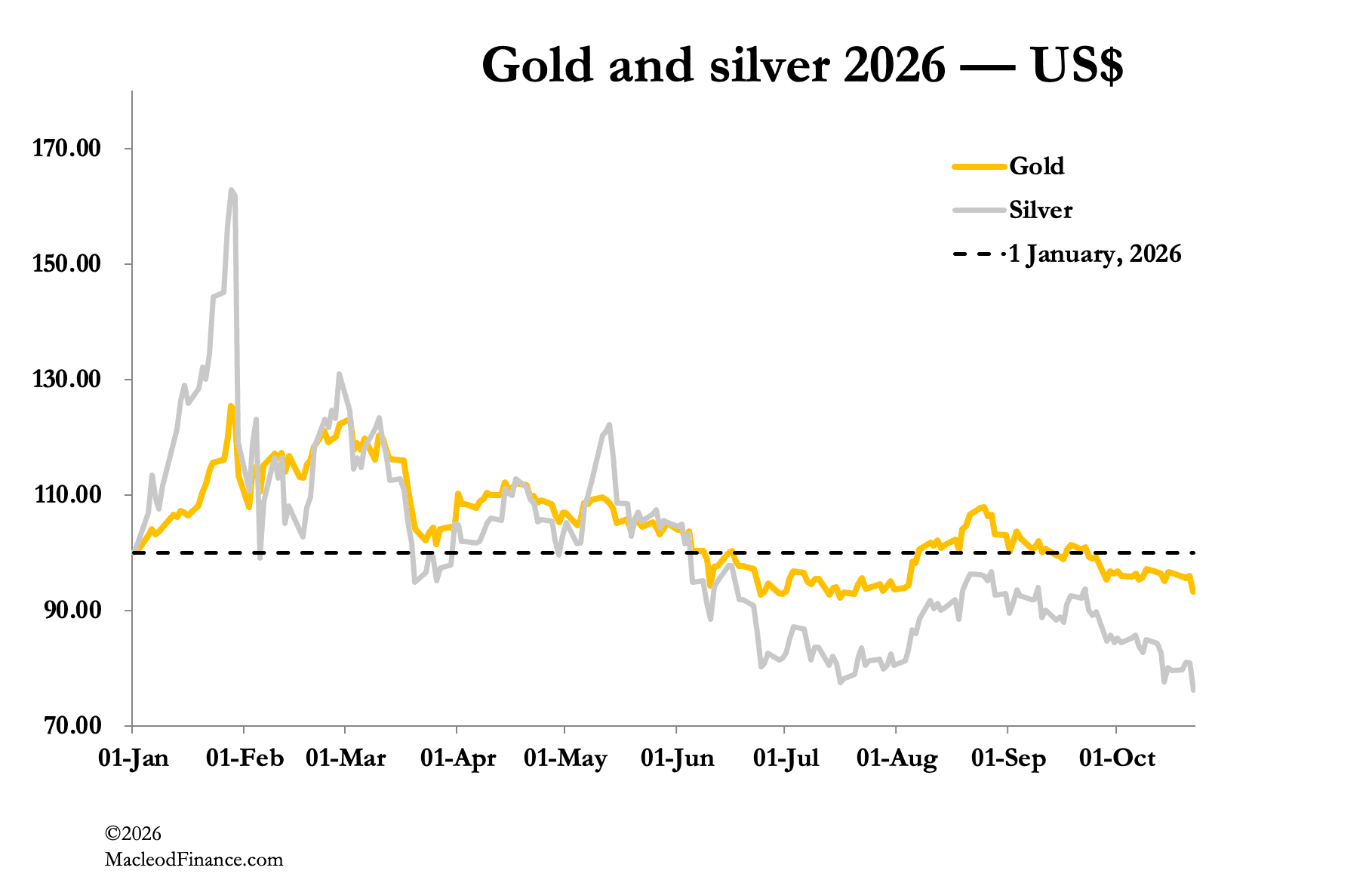 Illustration accompanying Gold and silver trashed