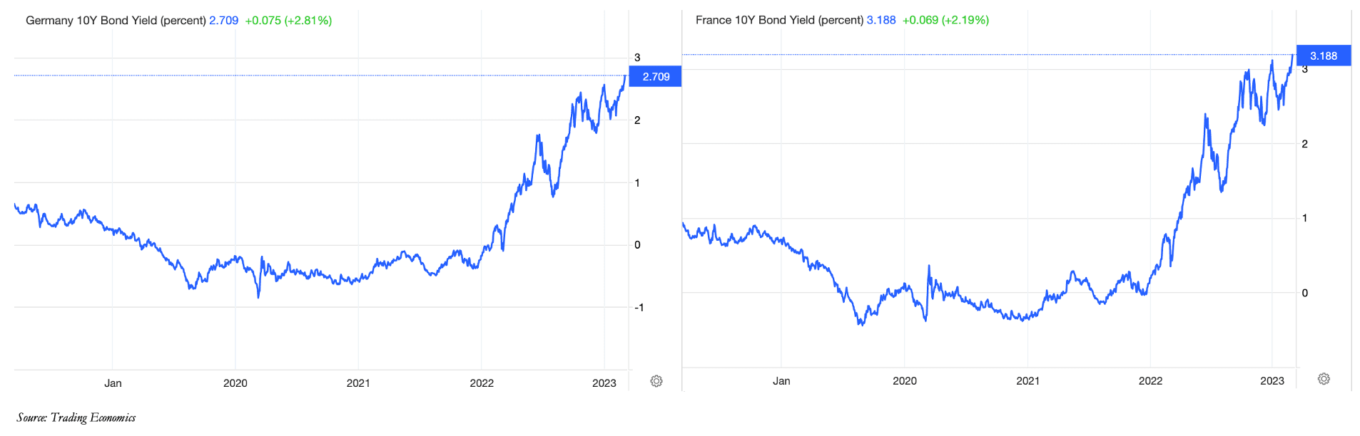 Chart, line chart

Description automatically generated