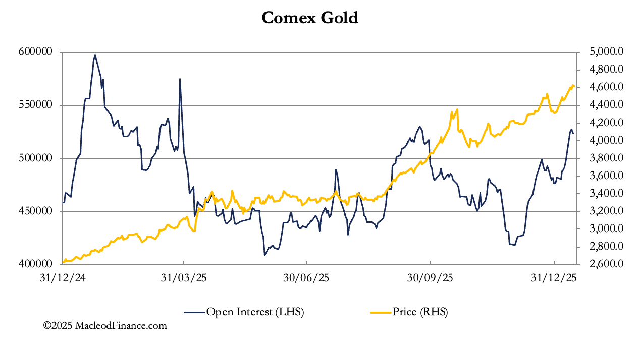 A graph of gold prices

AI-generated content may be incorrect.