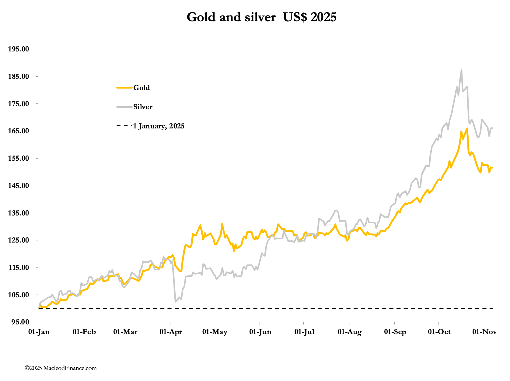 A graph of a line

AI-generated content may be incorrect.
