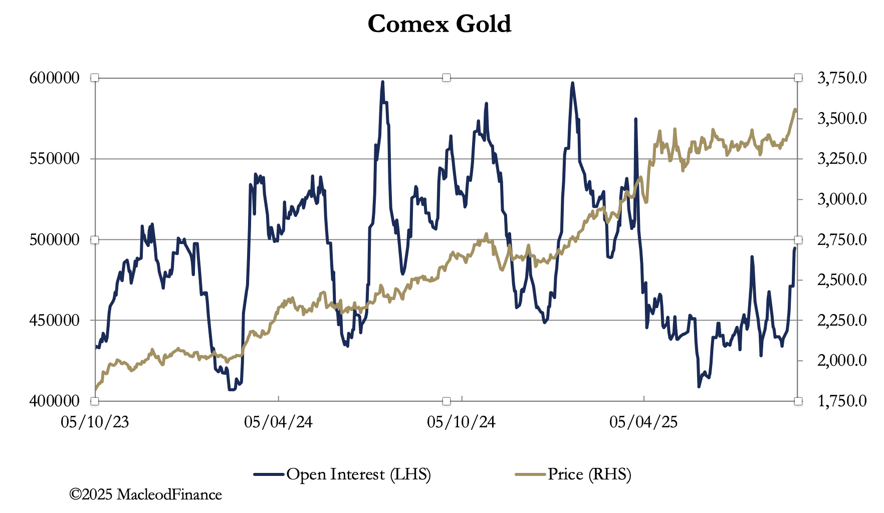 A graph showing the price of gold

AI-generated content may be incorrect.