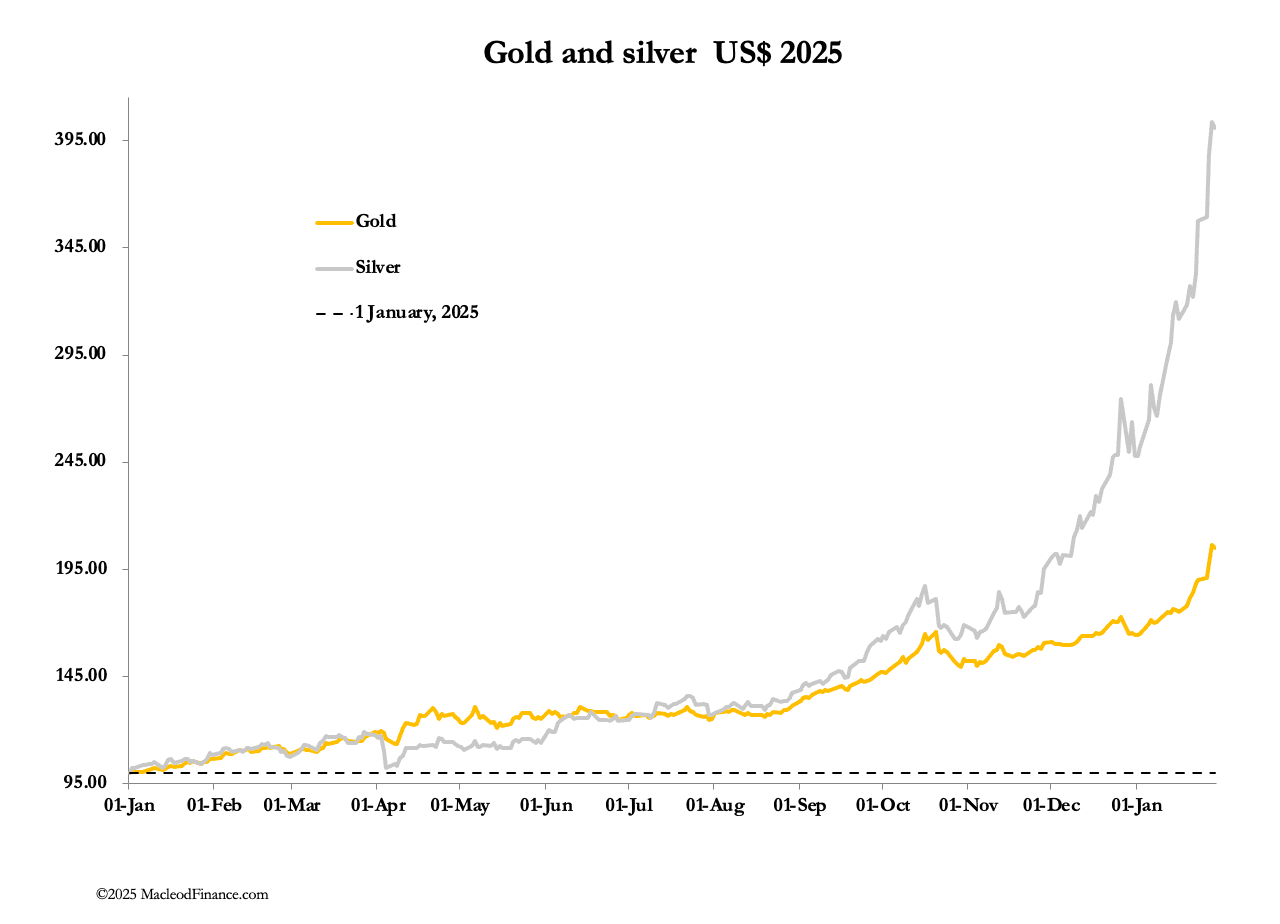 A graph of gold and silver
AI-generated content may be incorrect.