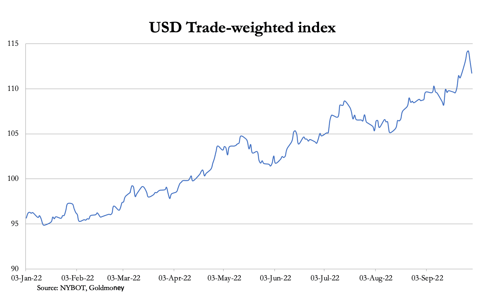 Chart, line chart

Description automatically generated