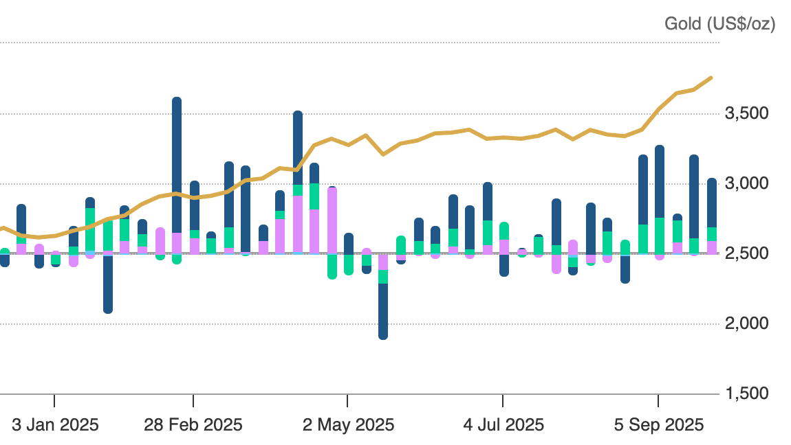 A graph with numbers and lines
AI-generated content may be incorrect.