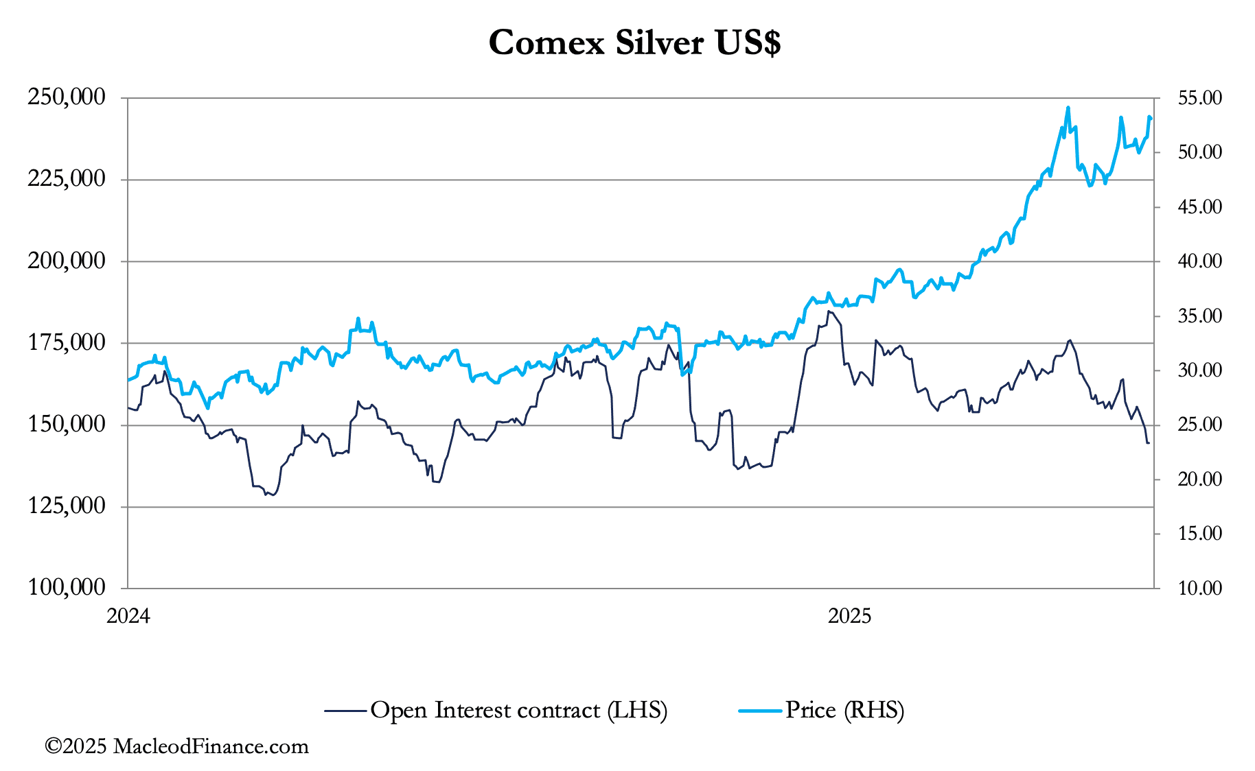 A graph of a line graph

AI-generated content may be incorrect.