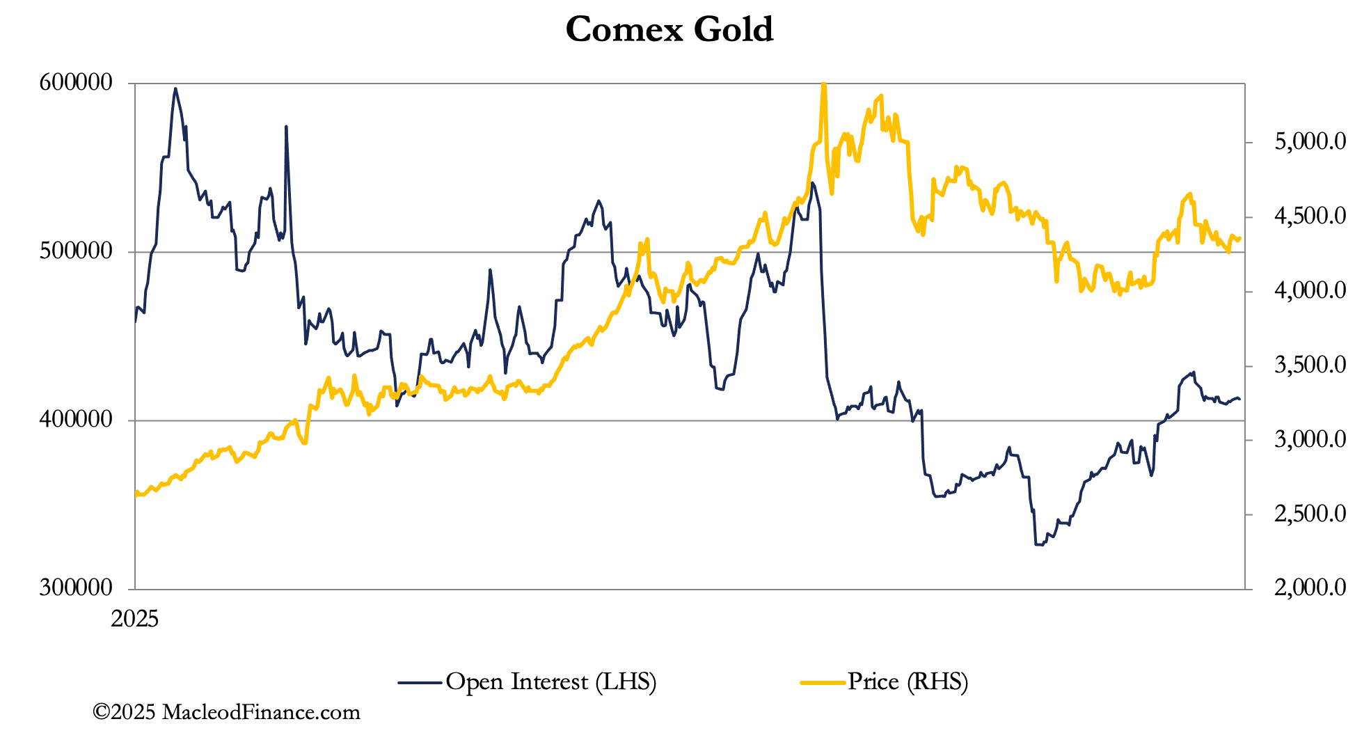Illustration accompanying Bond yields and gold