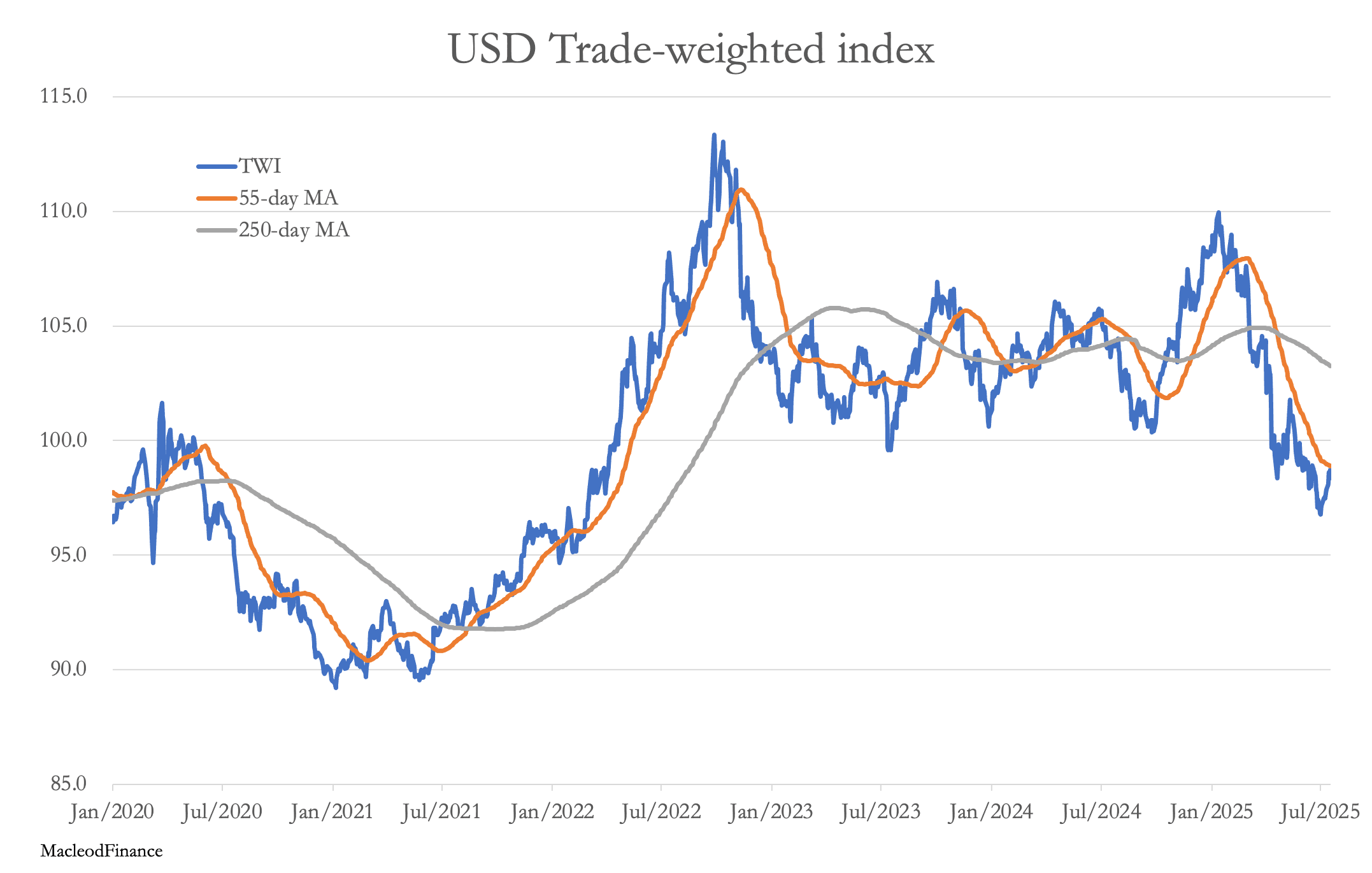 A graph of a graph showing the price of a stock market

AI-generated content may be incorrect.