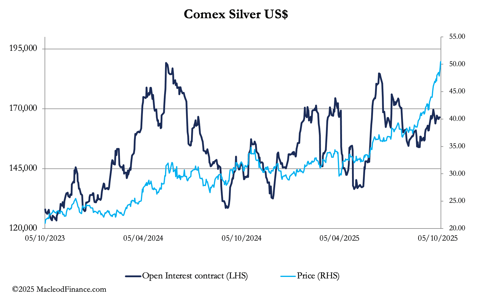 A graph of blue lines and numbers
AI-generated content may be incorrect.