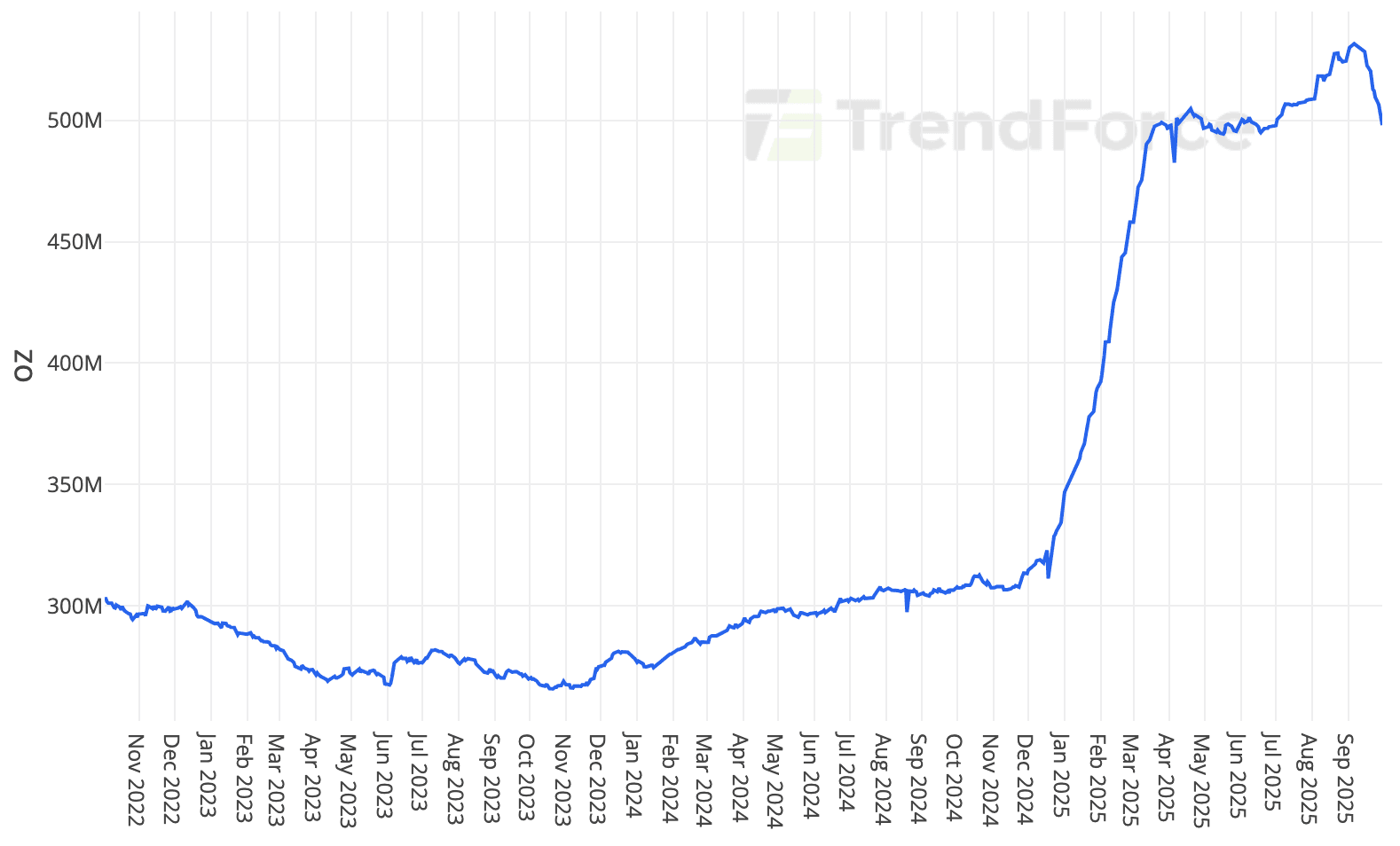 A graph with numbers and lines

AI-generated content may be incorrect.