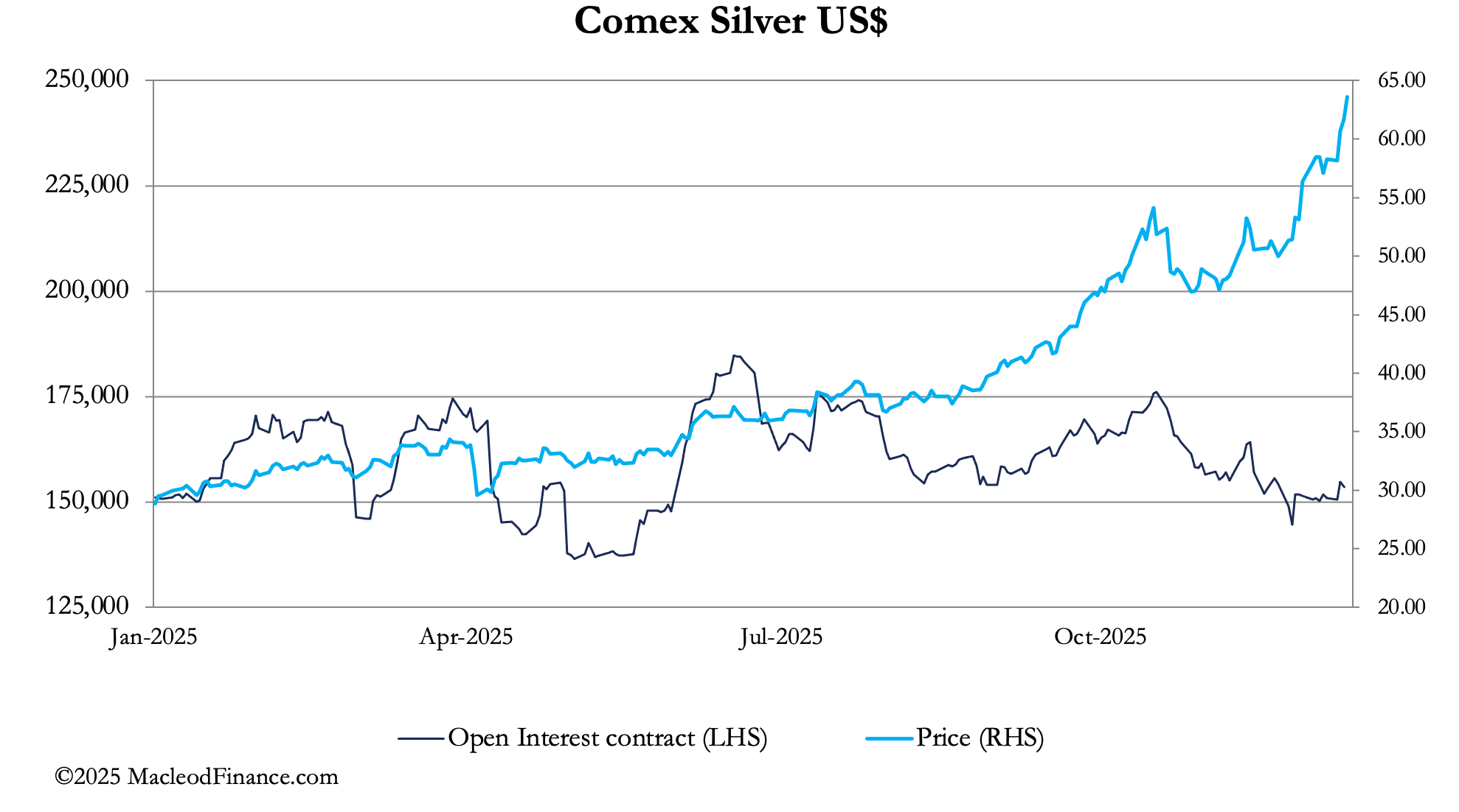 A graph of a line graph

AI-generated content may be incorrect.