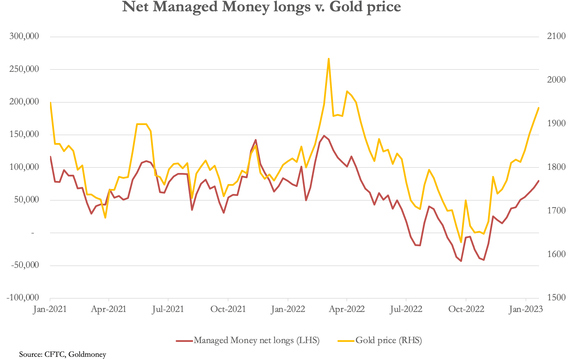 Chart, line chart

Description automatically generated