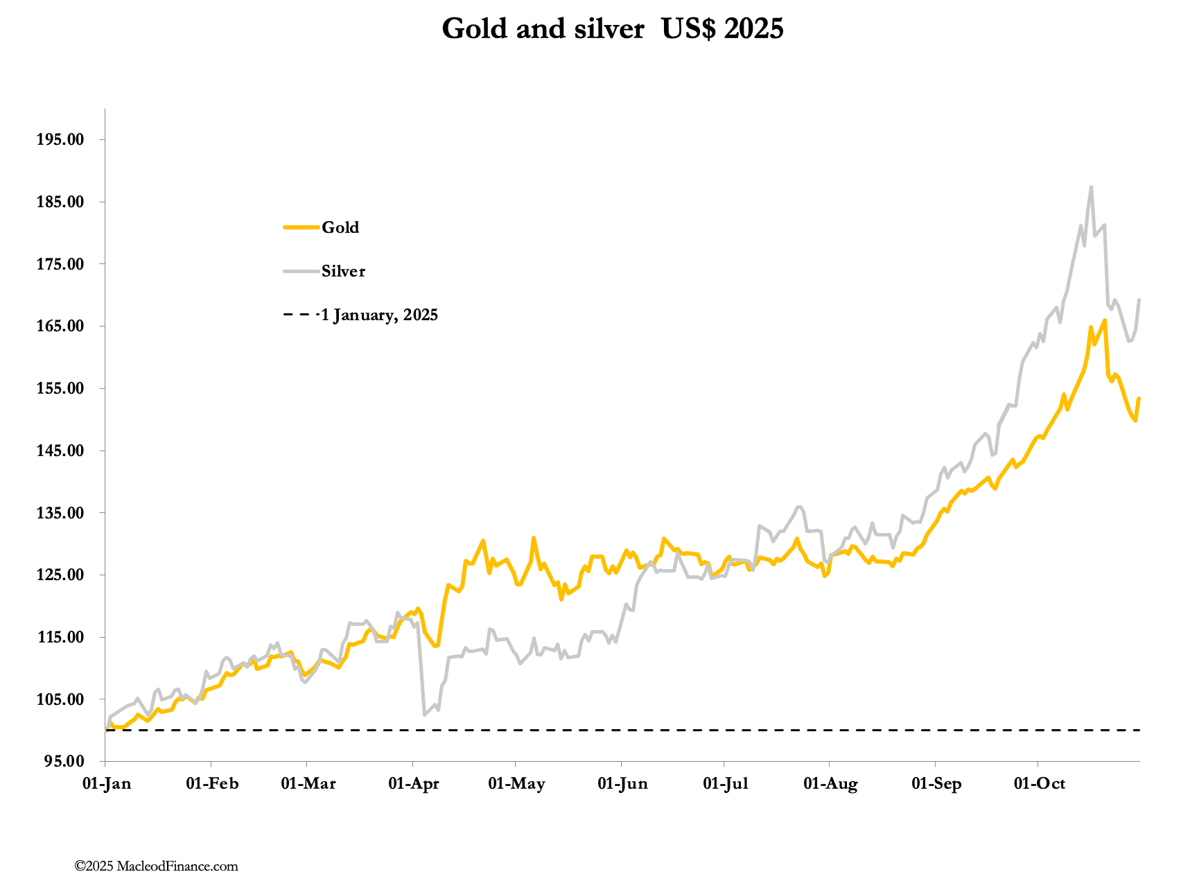 A graph of a line graph

AI-generated content may be incorrect.