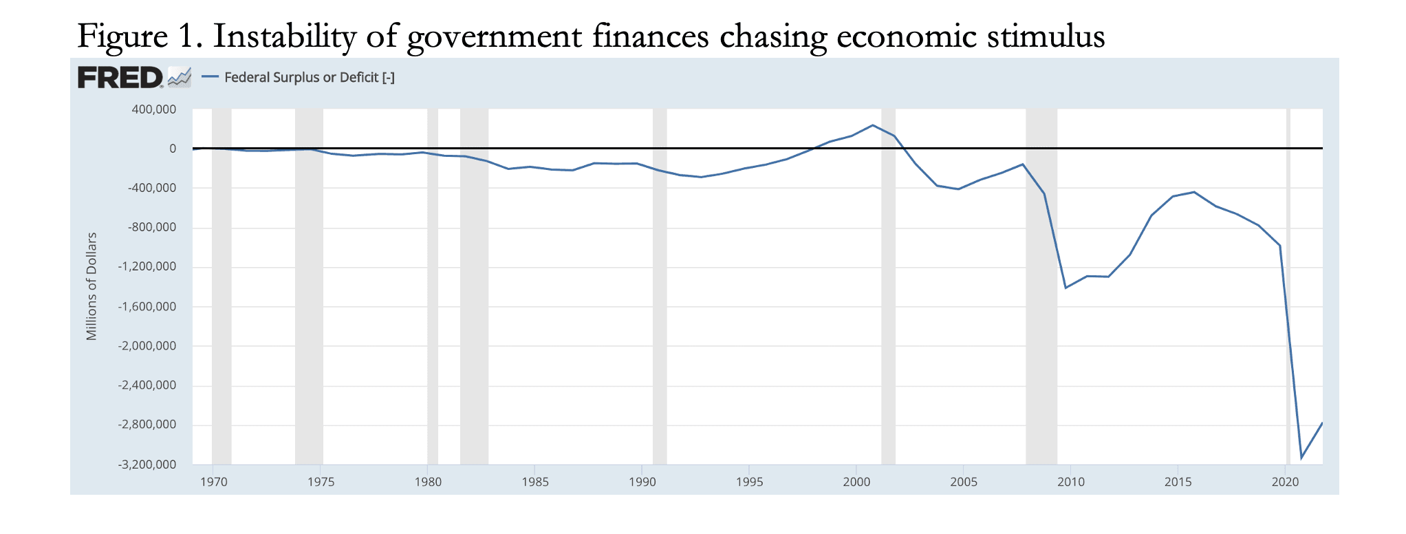 Chart, line chart

Description automatically generated