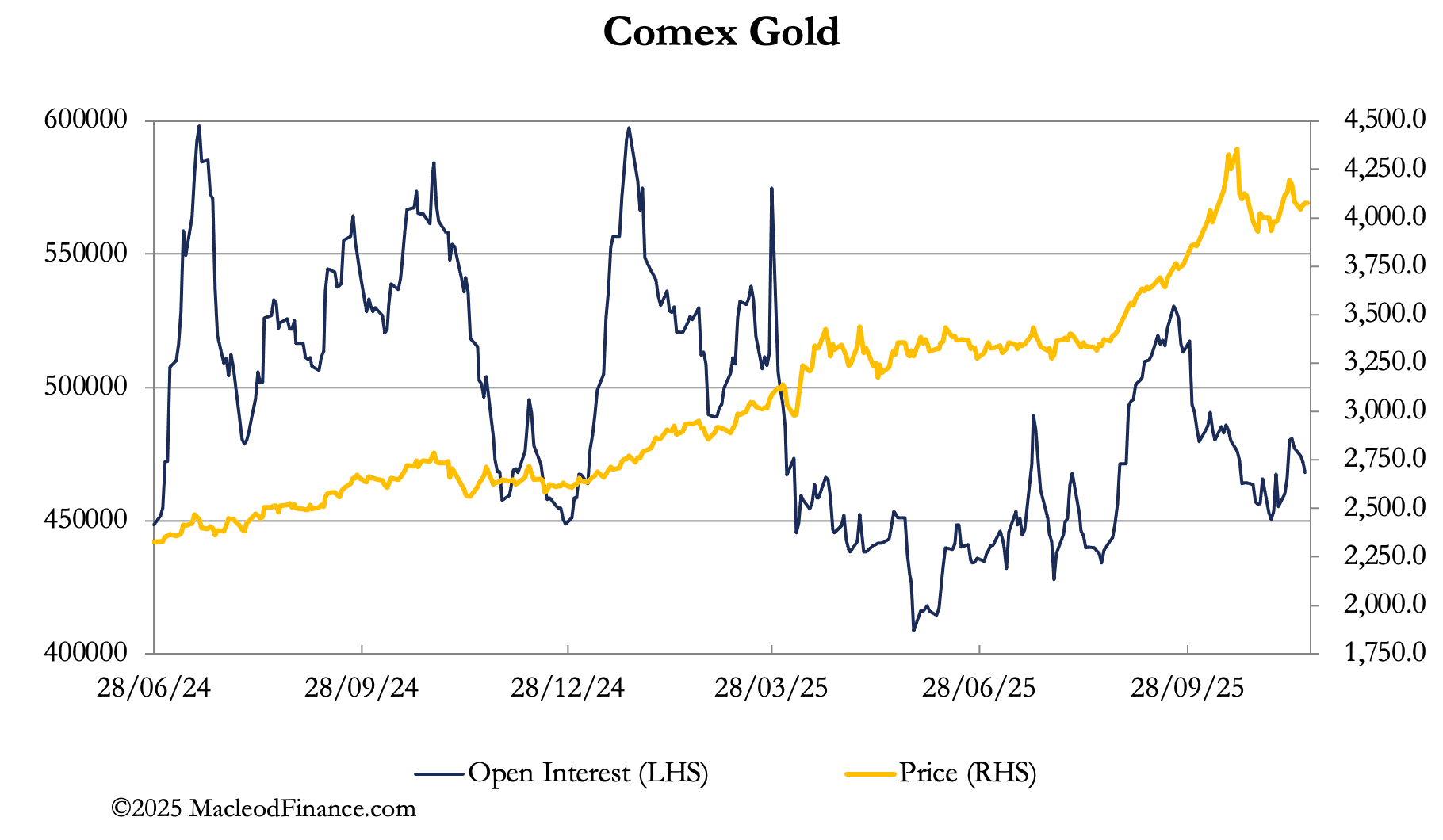 A graph showing the price of gold

AI-generated content may be incorrect.