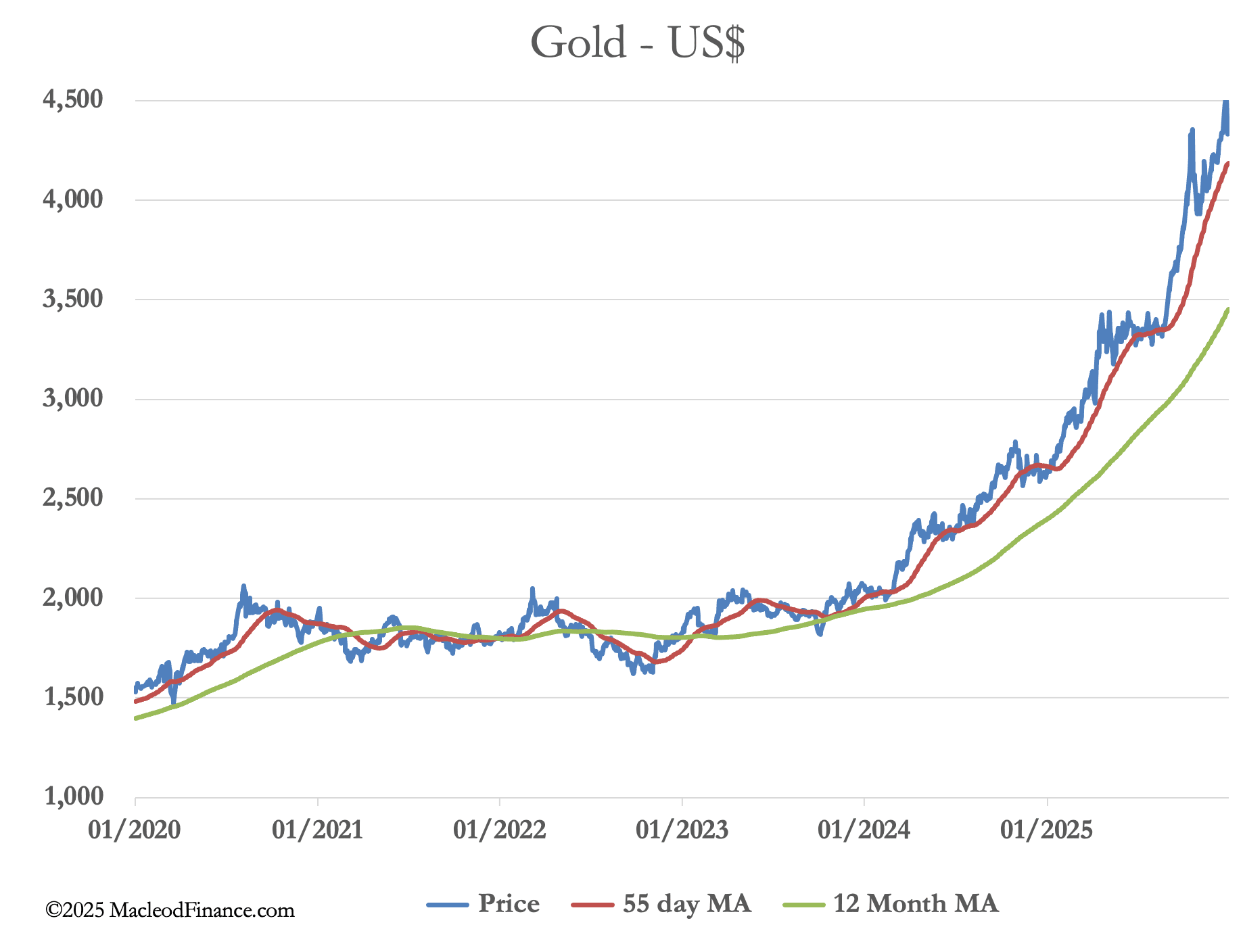 A graph of a price

AI-generated content may be incorrect.