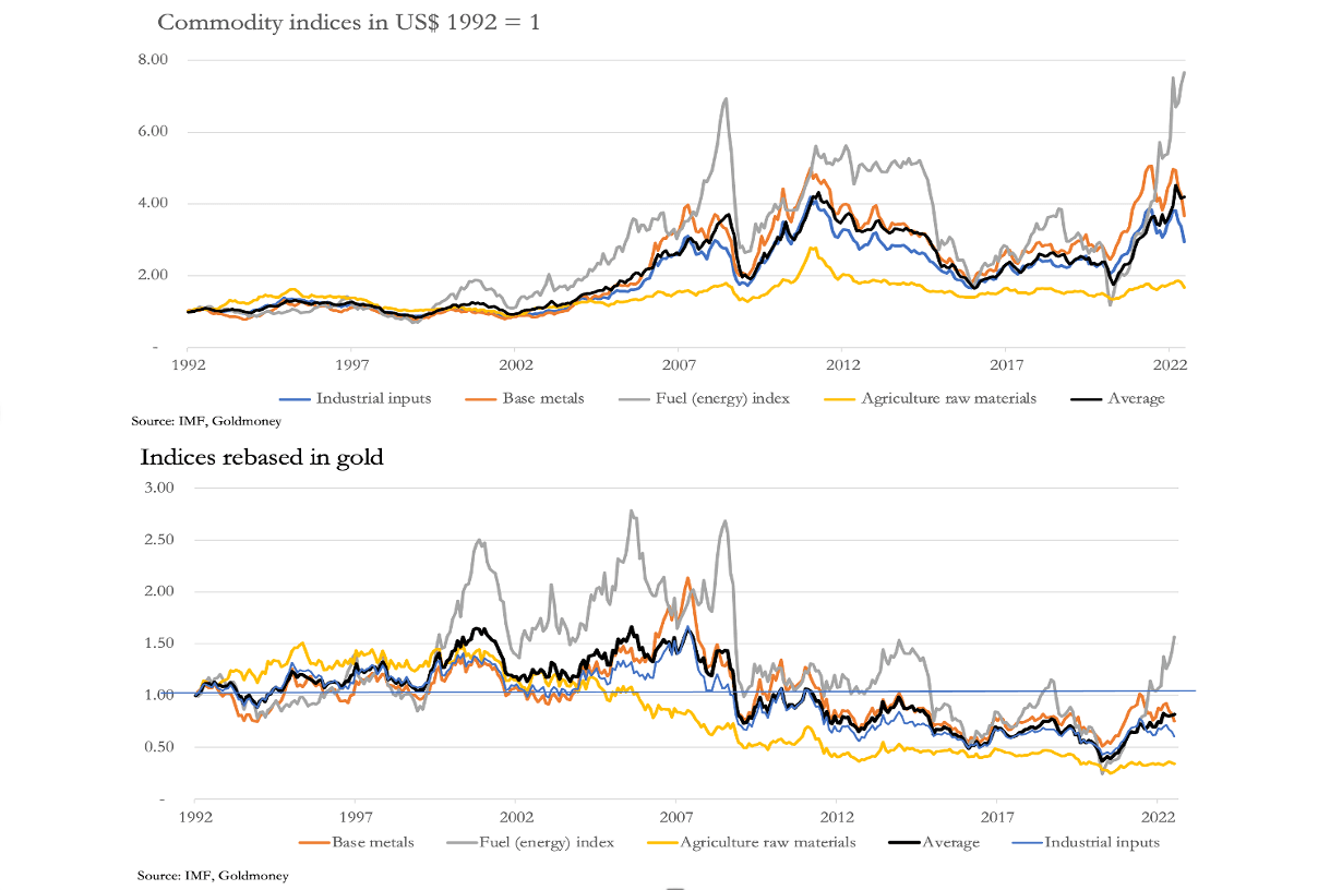 Chart, line chart, histogram

Description automatically generated