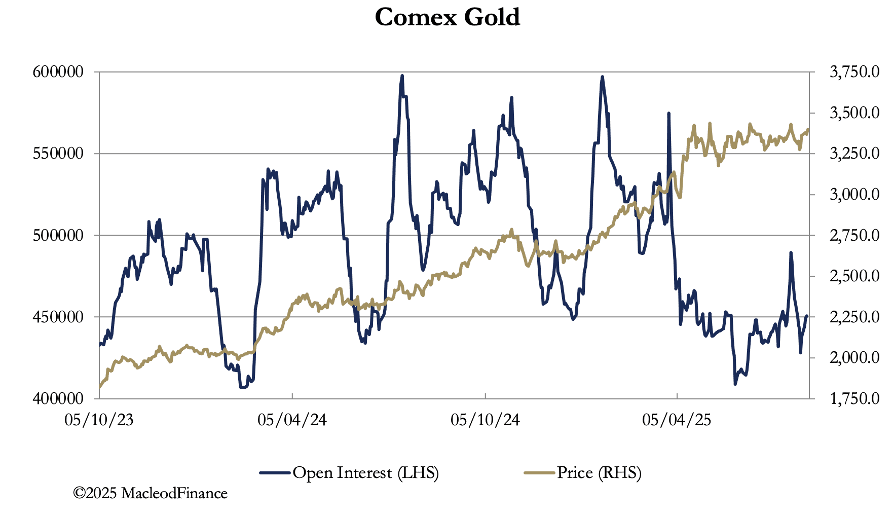 A graph showing the price of gold

AI-generated content may be incorrect.