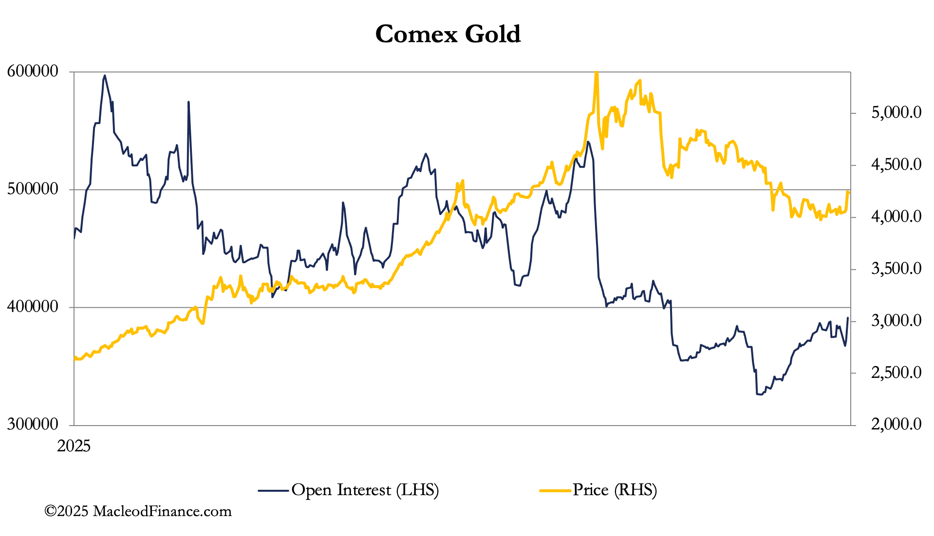 Illustration accompanying Gold and silver begin their move