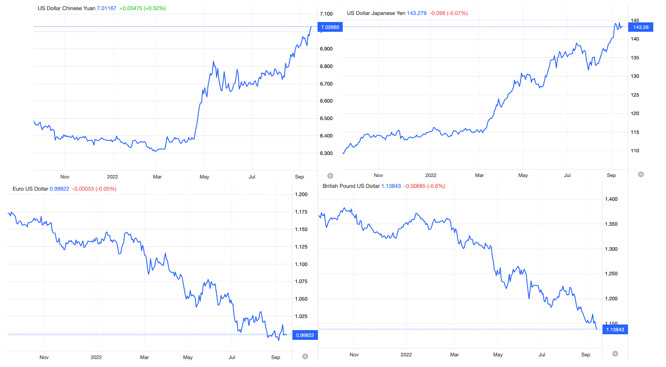 Graphical user interface, chart, line chart

Description automatically generated